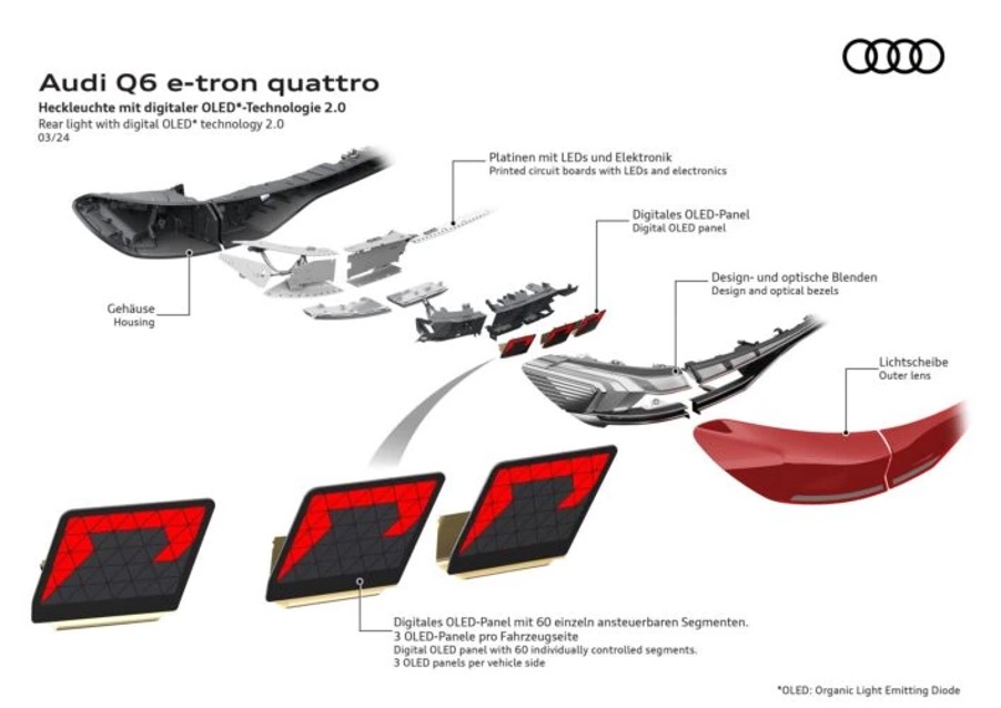 奥迪股份公司（2024 年 8 月）。奥迪 Q6 e-tron quattro 尾灯采用数字 OLED 2.0 技术。版权为奥迪媒体中心所有